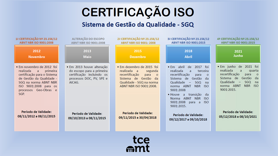Ilustração