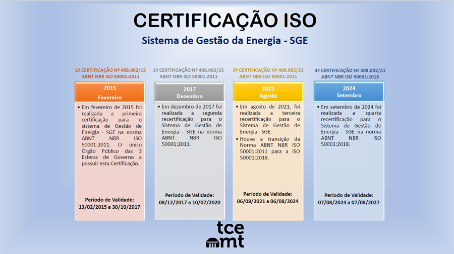 Ilustração