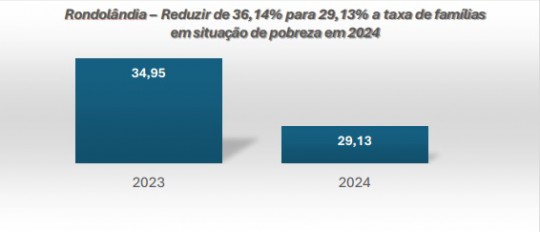 Ilustração